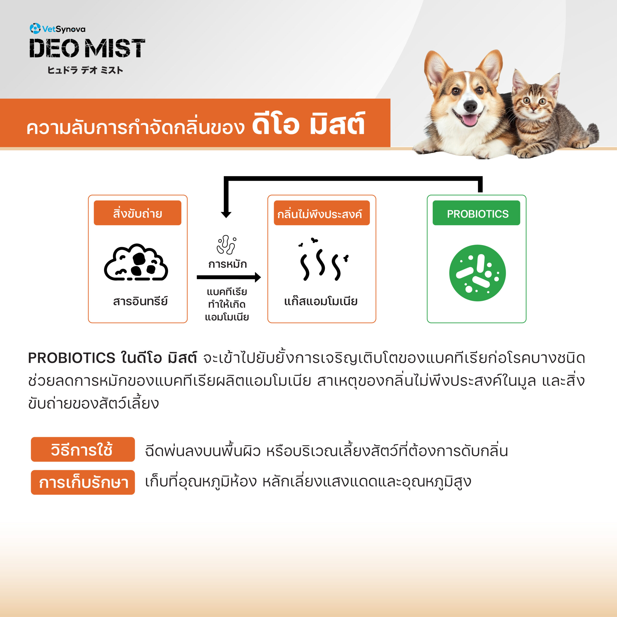 DEO MIST For Dogs & Cats 300 ml - Image 4
